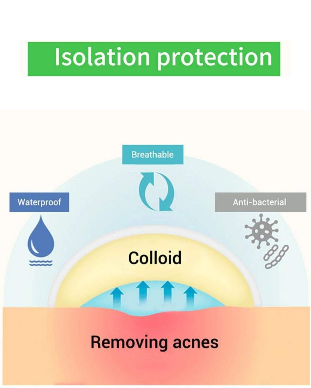 Acne Pimple Patch