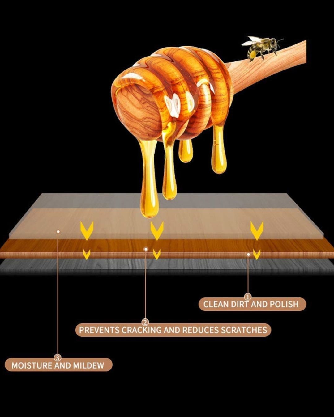 Wood Seasoning Beeswax
