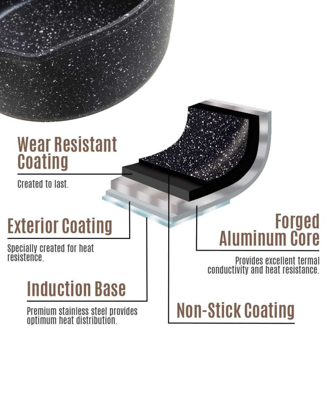 Non-Stick Coating Sauce Pan
